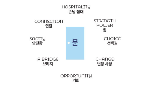 PORTE 컬러의미