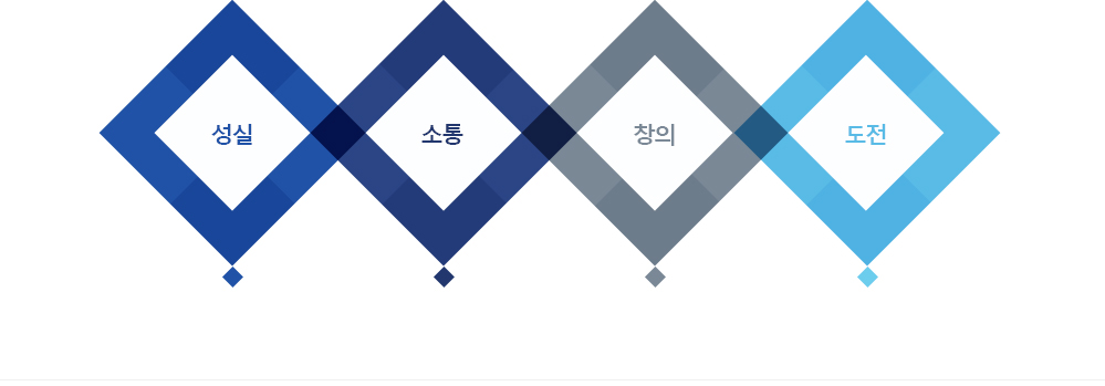 성실/소통/창의/도전