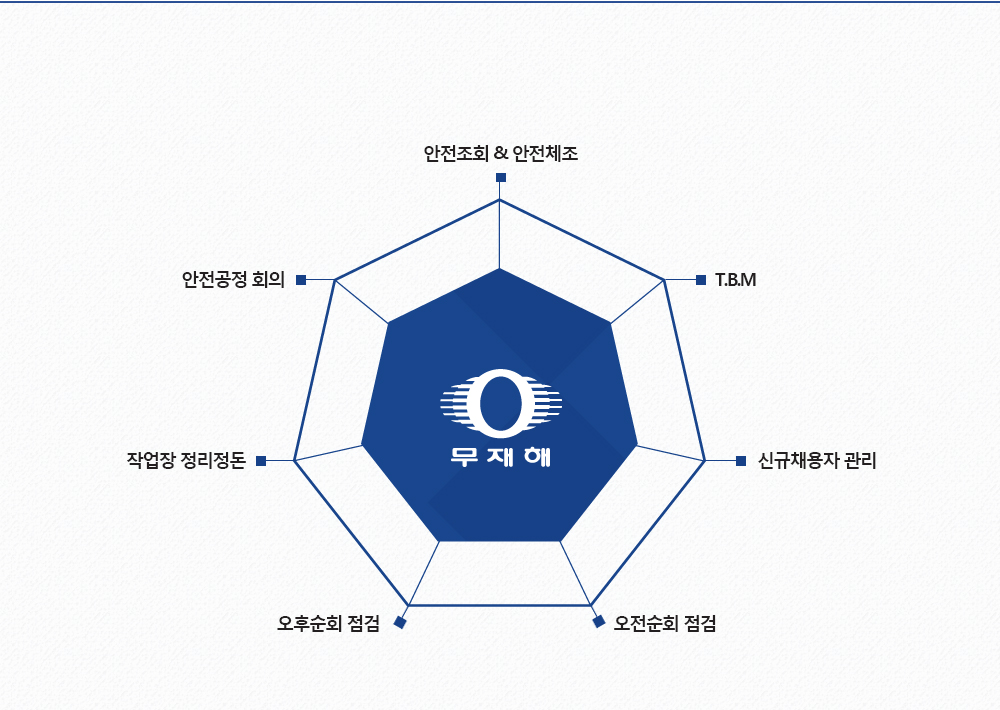 안전조회 & 안전체조 안전공정 회의